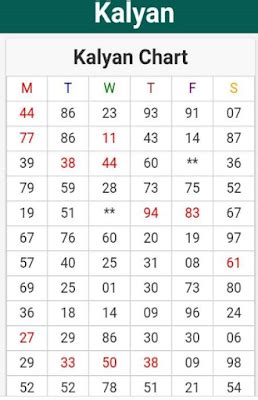 gama 567 starline chart download|Kalyan StarLine Matka Chart Penal Patti Panel .